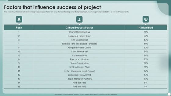 Strategies To Enhance Project Management Process Factors That Influence Success Of Project Designs PDF Strategies To Enhance Project Management Process Factors That Influence Success Of Project Designs PDF