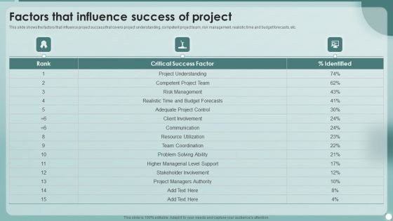 Strategies To Enhance Project Management Process Factors That Influence Success Of Project Designs PDF