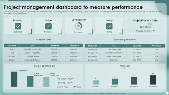 Strategies To Enhance Project Management Process Project Management Dashboard To Measure Performance Ideas PDF