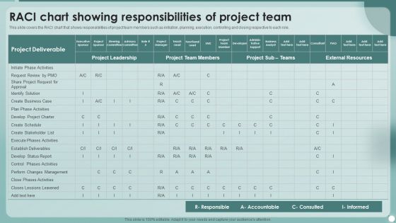 Strategies To Enhance Project Management Process Raci Chart Showing Responsibilities Of Project Team Portrait PDF