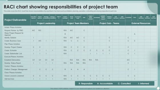 Strategies To Enhance Project Management Process Raci Chart Showing Responsibilities Of Project Team Portrait PDF Strategies To Enhance Project Management Process Raci Chart Showing Responsibilities Of Project Team Portrait PDF