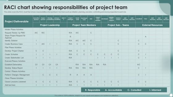 Strategies To Enhance Project Management Process Raci Chart Showing Responsibilities Of Project Team Portrait PDF