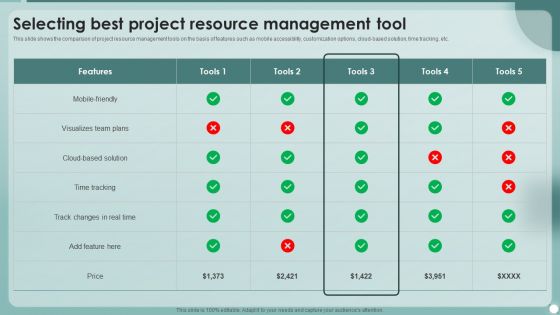 Strategies To Enhance Project Management Process Selecting Best Project Resource Management Tool Pictures PDF Strategies To Enhance Project Management Process Selecting Best Project Resource Management Tool Pictures PDF