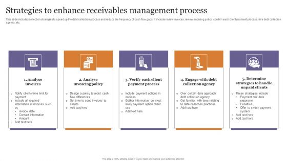 Strategies To Enhance Receivables Management Process Pictures PDF