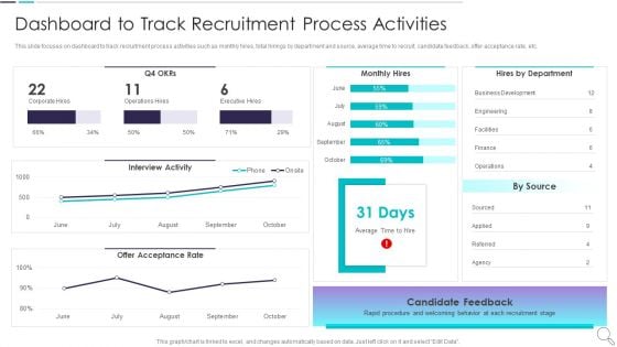 Strategies To Enhance Recruitment Dashboard To Track Recruitment Process Activities Background PDF