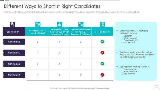 Strategies To Enhance Recruitment Different Ways To Shortlist Right Candidates Structure PDF