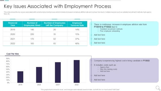 Strategies To Enhance Recruitment Key Issues Associated With Employment Process Portrait PDF