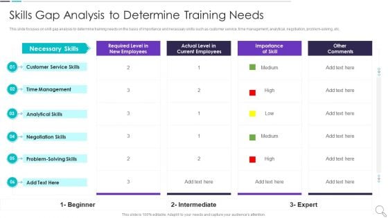 Strategies To Enhance Recruitment Skills Gap Analysis To Determine Training Needs Elements PDF