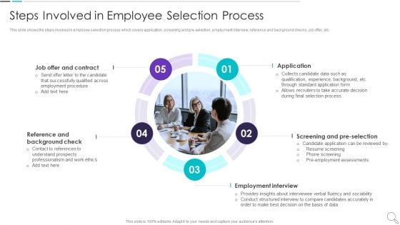 Strategies To Enhance Recruitment Steps Involved In Employee Selection Process Summary PDF