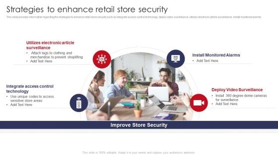 Strategies To Enhance Retail Store Security Retail Outlet Operations Performance Evaluation Clipart PDF