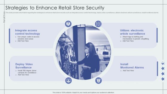 Strategies To Enhance Retail Store Security Retail Outlet Performance Assessment Professional PDF