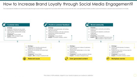 Strategies To Enhance Social Media How To Increase Brand Loyalty Through Social Media Microsoft PDF