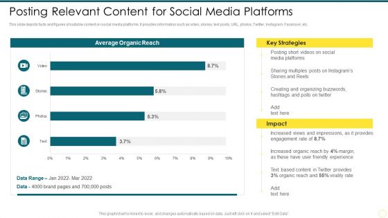 Strategies To Enhance Social Media Posting Relevant Content For Social Media Platforms Designs PDF