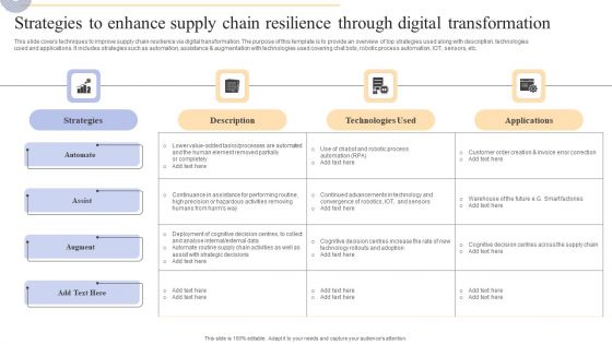 Strategies To Enhance Supply Chain Resilience Through Digital Transformation Mockup PDF