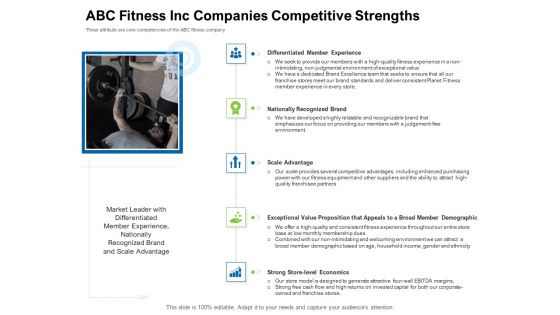 Strategies To Enter Physical Fitness Club Business ABC Fitness Inc Companies Competitive Strengths Introduction PDF