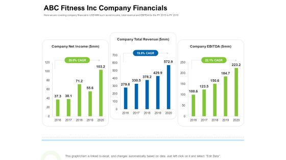 Strategies To Enter Physical Fitness Club Business ABC Fitness Inc Company Financials Ideas PDF