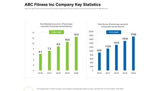 Strategies To Enter Physical Fitness Club Business ABC Fitness Inc Company Key Statistics Ideas PDF