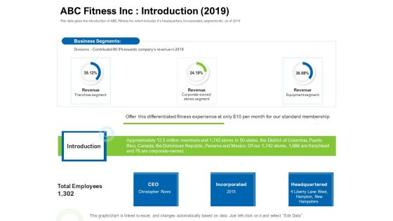 Strategies To Enter Physical Fitness Club Business ABC Fitness Inc Introduction 2019 Summary PDF