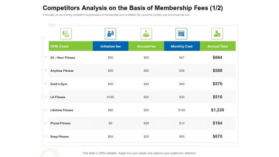 Strategies To Enter Physical Fitness Club Business Competitors Analysis On The Basis Of Membership Fees Annual Guidelines PDF