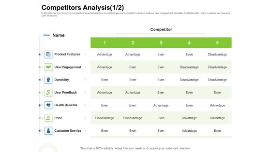 Strategies To Enter Physical Fitness Club Business Competitors Analysis Product Information PDF