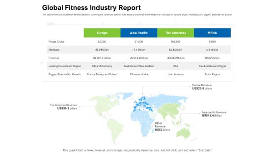 Strategies To Enter Physical Fitness Club Business Global Fitness Industry Report Template PDF