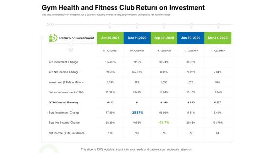 Strategies To Enter Physical Fitness Club Business Gym Health And Fitness Club Return On Investment Infographics PDF