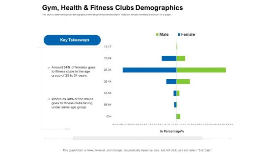 Strategies To Enter Physical Fitness Club Business Gym Health And Fitness Clubs Demographics Template PDF