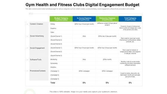 Strategies To Enter Physical Fitness Club Business Gym Health And Fitness Clubs Digital Engagement Budget Topics PDF