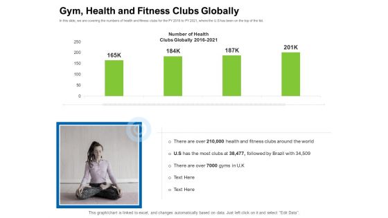 Strategies To Enter Physical Fitness Club Business Gym Health And Fitness Clubs Globally Template PDF