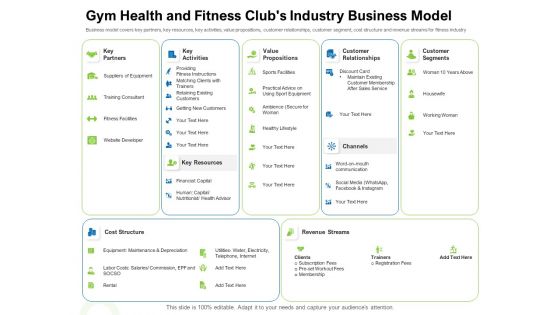 Strategies To Enter Physical Fitness Club Business Gym Health And Fitness Clubs Industry Business Model Designs PDF