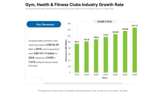 Strategies To Enter Physical Fitness Club Business Gym Health And Fitness Clubs Industry Growth Rate Summary PDF