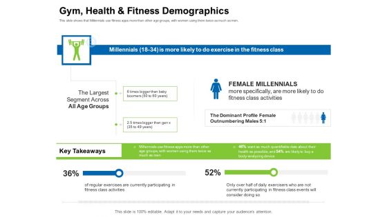 Strategies To Enter Physical Fitness Club Business Gym Health And Fitness Demographics Background PDF