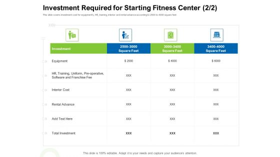 Strategies To Enter Physical Fitness Club Business Investment Required For Starting Fitness Center Equipment Structure PDF