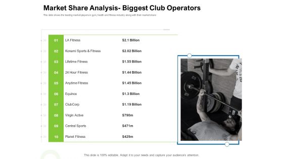 Strategies To Enter Physical Fitness Club Business Market Share Analysis Biggest Club Operators Introduction PDF