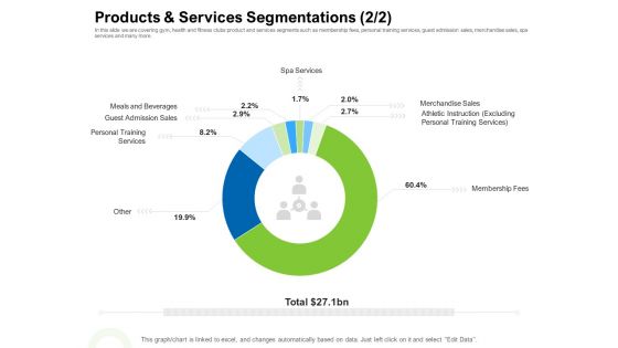 Strategies To Enter Physical Fitness Club Business Products And Services Segmentations Services Clipart PDF