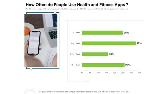 Strategies To Enter Physical Fitness Club Business Show Often Do People Use Health And Fitness Apps Guidelines PDF