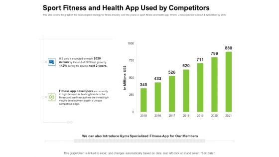 Strategies To Enter Physical Fitness Club Business Sport Fitness And Health App Used By Competitors Portrait PDF