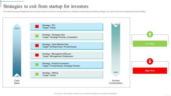 Strategies To Exit From Startup For Investors Developing Fundraising Techniques Elements PDF