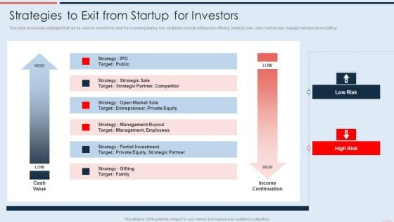 Strategies To Exit From Startup For Investors Template PDF