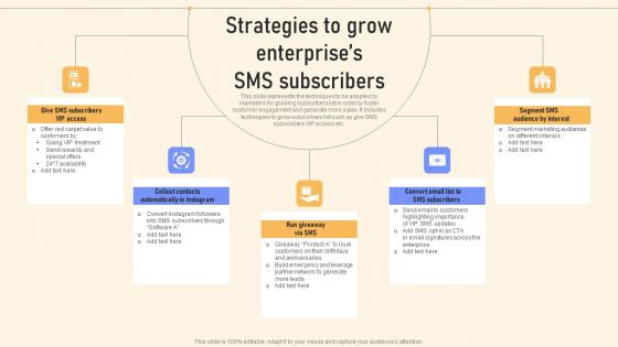 Strategies To Grow Enterprises SMS Subscribers Ppt PowerPoint Presentation File Slides PDF