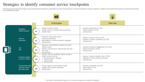 Strategies To Identify Consumer Service Touchpoints Elements PDF