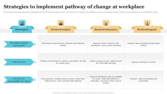 Strategies To Implement Pathway Of Change At Workplace Designs PDF