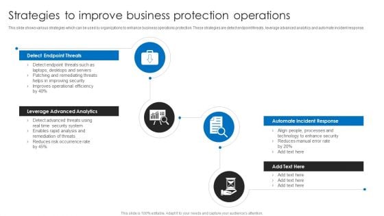 Strategies To Improve Business Protection Operations Formats PDF