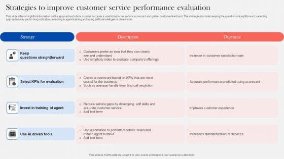 Strategies To Improve Customer Service Performance Evaluation Sample PDF