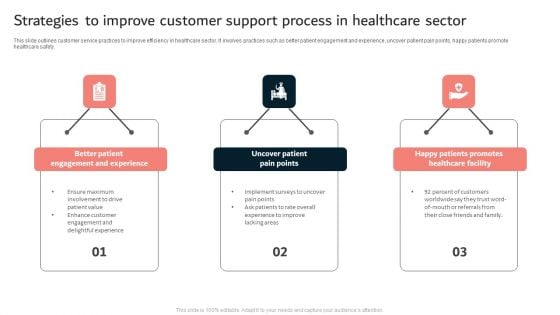 Strategies To Improve Customer Support Process In Healthcare Sector Ppt Gallery Mockup PDF Strategies To Improve Customer Support Process In Healthcare Sector Ppt Gallery Mockup PDF