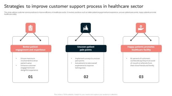 Strategies To Improve Customer Support Process In Healthcare Sector Ppt Gallery Mockup PDF