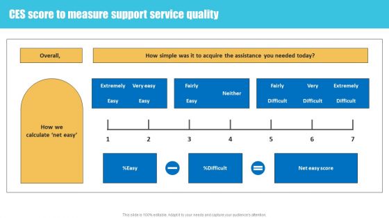 Strategies To Improve Customer Support Services Ces Score To Measure Support Ideas PDF