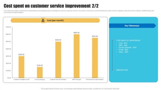 Strategies To Improve Customer Support Services Cost Spent On Customer Download PDF