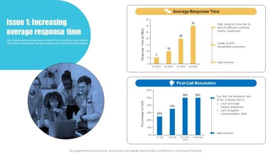 Strategies To Improve Customer Support Services Issue 1 Increasing Average Response Time Elements PDF