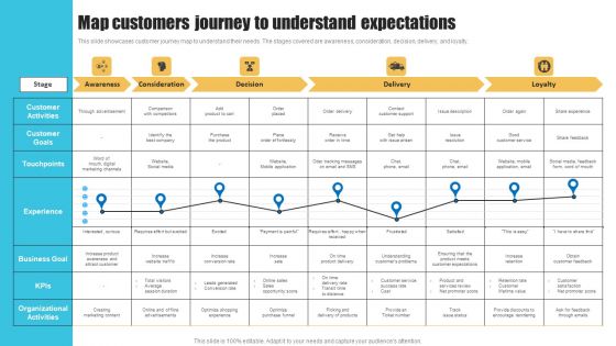Strategies To Improve Customer Support Services Map Customers Journey To Understand Expectations Mockup PDF